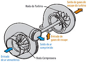 Motor fumando: o que fazer e como evitar o problema