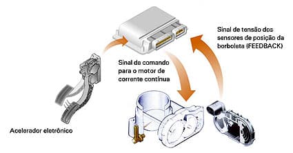 Sistema dos motores ‘Power’ da VW