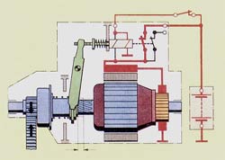 Funcionamento do Motor de Partida 