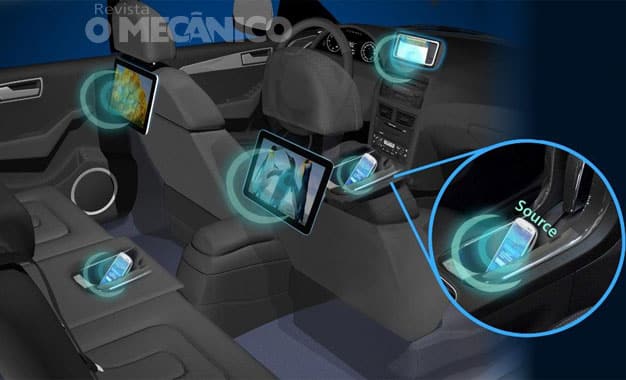 Carregadores sem fio DDC