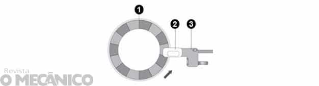 1 – Codificador 2 - Circuito integrado hall 3 – Estrutura