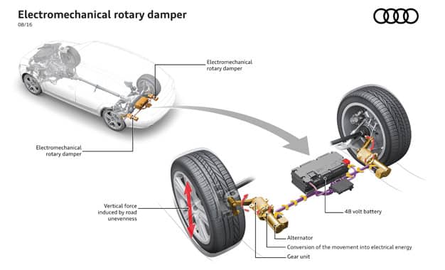 Audi desenvolve amortecedores que recuperam energia cinética