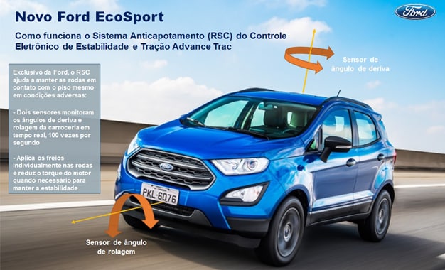 Entenda como funciona o sistema anticapotamento do novo Ford EcoSport