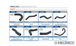 Jamaica Mangueiras lança 19 produtos