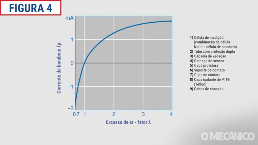 Sonda Lambda De Banda Larga Revista O Mecânico 3494