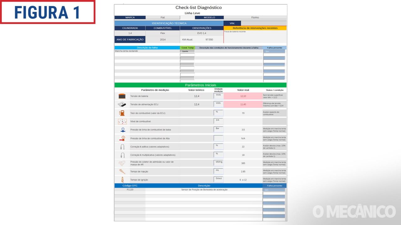 PrecifiCAR: precificando veículos de forma acertiva. 