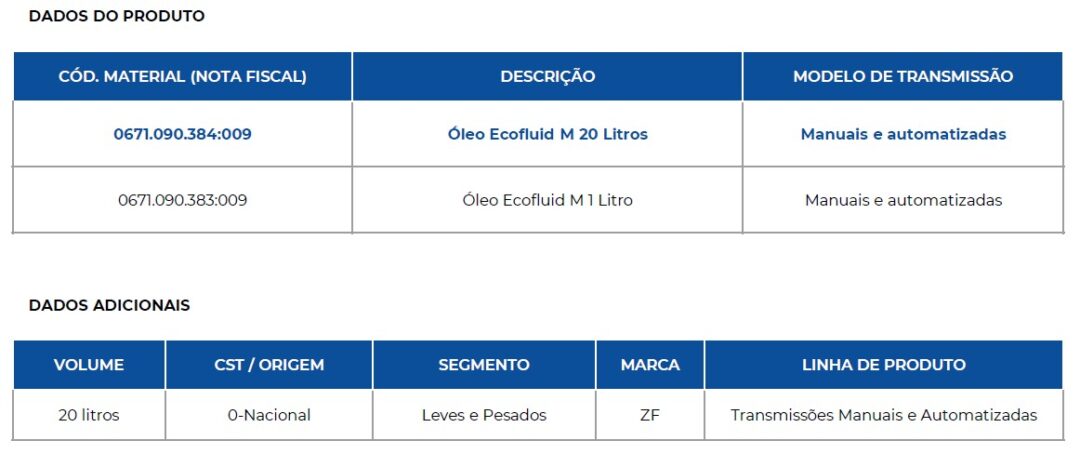 ZF lança EcoFluid M em embalagem de 20 litros