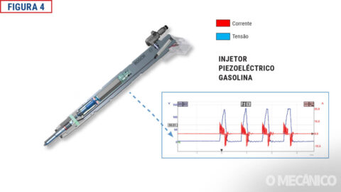 Injetores Piezoelétricos - Revista O Mecânico