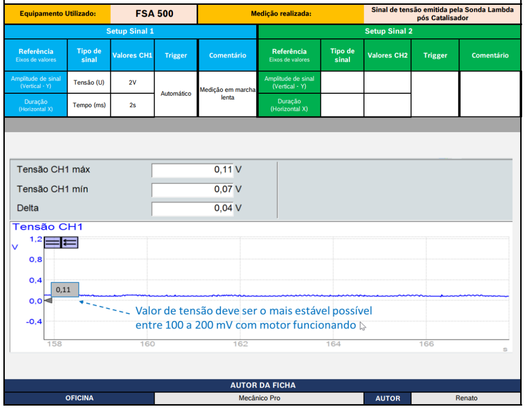 Como analisar os sinais das sondas lambda – Motor 1.0 Firefly