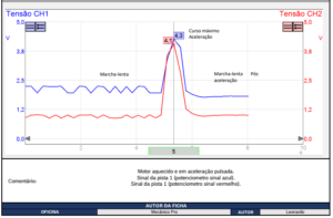 Como analisar os sinais elétricos do corpo de borboleta – Volvo XC60 T5