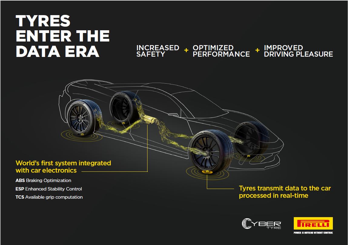Aston Martin usará tecnologia Pirelli Cyber Tyre