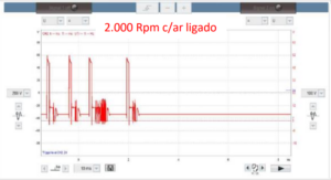 Como analisar os sinais elétricos dos injetores – Peugeot Expert 1.6
