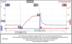 Como analisar os sinais elétricos dos injetores – Ford Focus 2.0 Duratec
