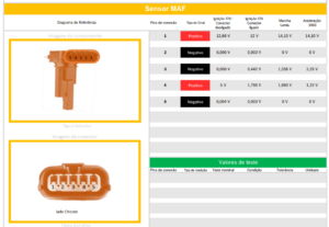 Como analisar o sensor MAF – Honda HR-V 1.8