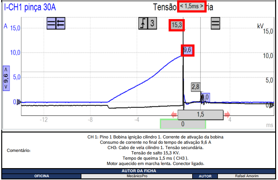 Como analisar os sinais das bobinas de ignição – Mitsubishi Pajero 3.5 V6