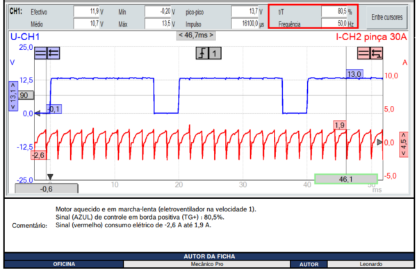 Como analisar os sinais elétricos da bomba de água do turbo – Motor Renault HR13