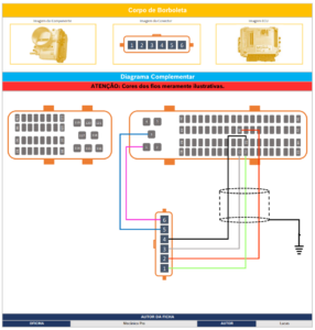 Como analisar o corpo de borboleta – Nissan Sentra 2.0 MR20DE