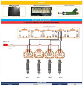 Como analisar as conexões elétricas dos bicos injetores – Toyota Etios 1.5