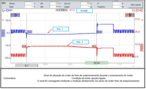 Como analisar os sinais elétricos do motor do freio de estacionamento – Jeep Renegade