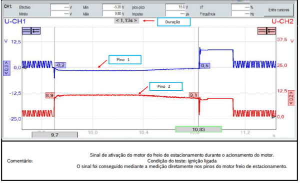 Como analisar os sinais elétricos do motor do freio de estacionamento – Jeep Renegade