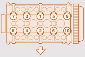 Guia de aperto do cabeçote – Volvo V40 2.0 B4204T5