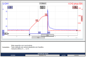 Como diagnosticar os injetores – Jeep Compass 2.0 Flex Tigershark