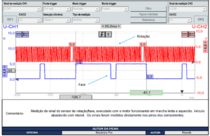 Como analisar os sinais elétricos dos sensores de fase e rotação – Motor 1.5 L15A3 Honda