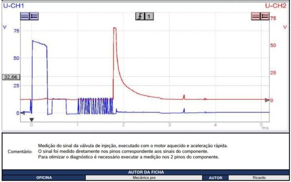Como analisar os sinais elétricos dos injetores – Renault Kardian