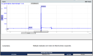 Como analisar os sinais elétricos do circuito de ignição – Citroën C3 1.2
