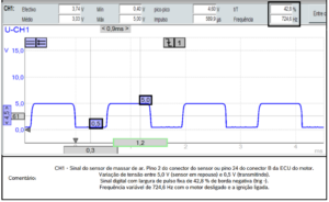 Como analisar os sinais elétricos do sensor MAF – Ford Ranger 2.2
