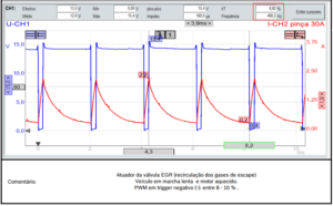 Veja como analisar os sinais elétricos do sistema EGR – Toyota Hilux 3.0