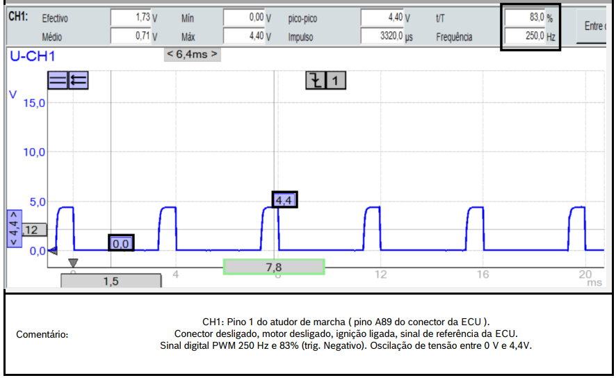 Veja como analisar os sinais elétricos do atuador de marcha lenta – Hyundai I30 2.0