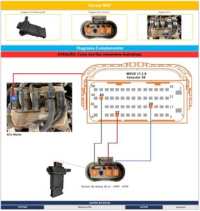 Veja como diagnosticar o sensor MAF – BMW 320i 2.0 N20 flex