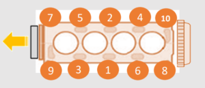 Veja como apertar o cabeçote – Motor Ford 1.6 Zetec Rocam Flex