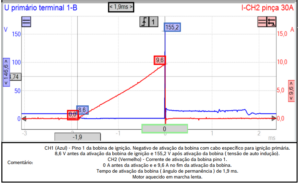 Veja como analisar o sinal primário e secundária da ignição – Hyundai Azera 3.0