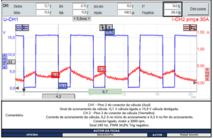 Como analisar os sinais elétricos da válvula reguladora de pressão do turbo – Motor 1.6 THP