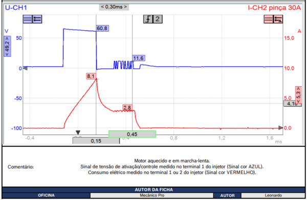 Veja como diagnosticar os injetores através dos sinais elétricos – Volvo XC60 T5