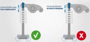 Explicação da KS Kolbenschmidt sobre folga da válvula com a guia do cabeçote