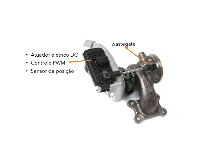 Turbocompressor com atuador elétrico conformado por um motor DC (motor de corrente contínua), que recebe pulsos de ativação PWM diretamente da central de controle eletrônica do motor (ECU).